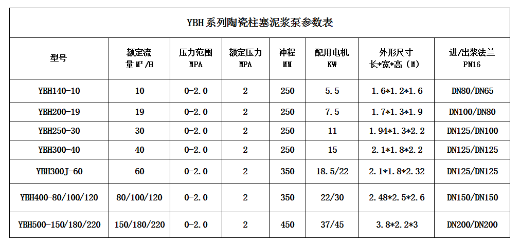 压滤机节能进料泵型号及技术参数.png